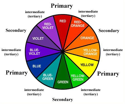 How Many Brands' Colours Can You Recognise?